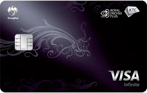 Credit Card Mockup